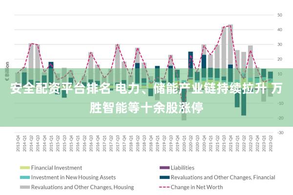 安全配资平台排名 电力、储能产业链持续拉升 万胜智能等十余股涨停