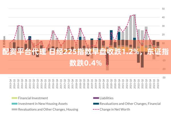 配资平台代理 日经225指数早盘收跌1.2%，东证指数跌0.4%