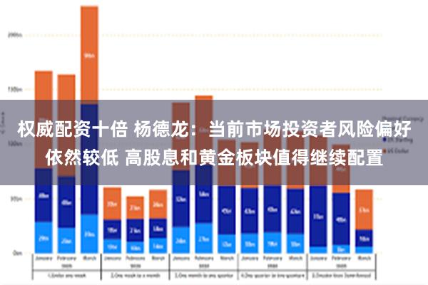 权威配资十倍 杨德龙：当前市场投资者风险偏好依然较低 高股息和黄金板块值得继续配置