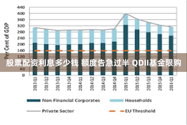 股票配资利息多少钱 额度告急过半 QDII基金限购