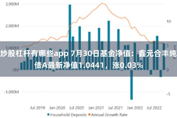 炒股杠杆有哪些app 7月30日基金净值：鑫元合丰纯债A最新净值1.0441，涨0.03%