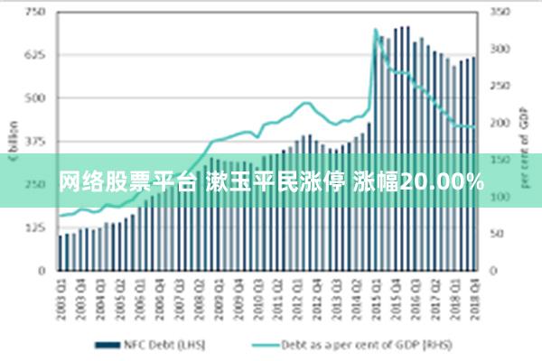 网络股票平台 漱玉平民涨停 涨幅20.00%