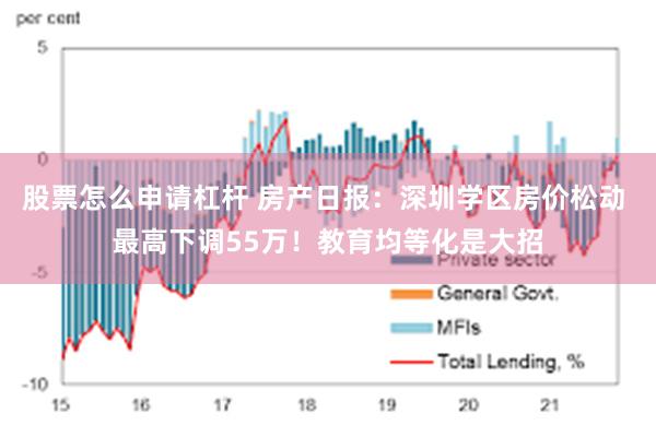 股票怎么申请杠杆 房产日报：深圳学区房价松动 最高下调55万！教育均等化是大招