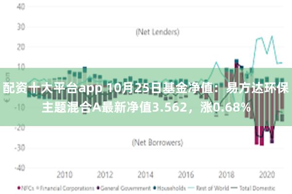 配资十大平台app 10月25日基金净值：易方达环保主题混合A最新净值3.562，涨0.68%