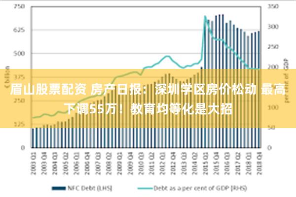 眉山股票配资 房产日报：深圳学区房价松动 最高下调55万！教育均等化是大招