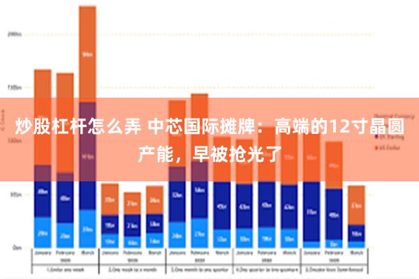 炒股杠杆怎么弄 中芯国际摊牌：高端的12寸晶圆产能，早被抢光了