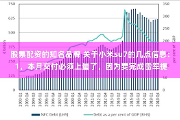 股票配资的知名品牌 关于小米su7的几点信息： 1，本月交付必须上量了，因为要完成雷军提