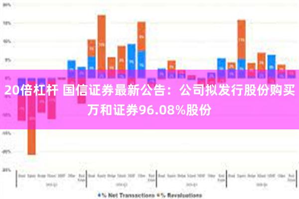 20倍杠杆 国信证券最新公告：公司拟发行股份购买万和证券96.08%股份