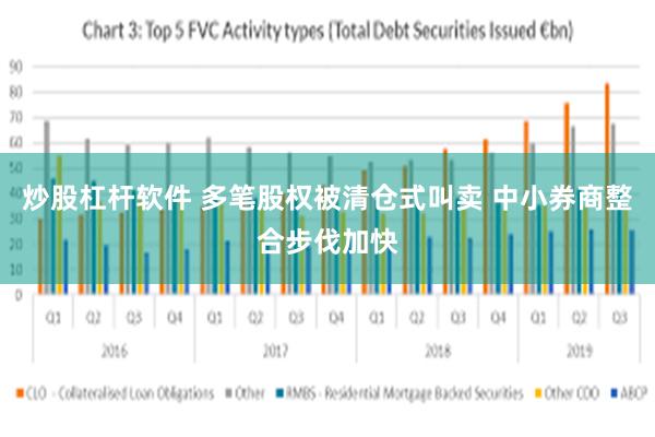 炒股杠杆软件 多笔股权被清仓式叫卖 中小券商整合步伐加快