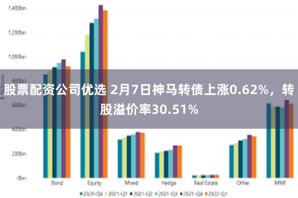 股票配资公司优选 2月7日神马转债上涨0.62%，转股溢价率30.51%