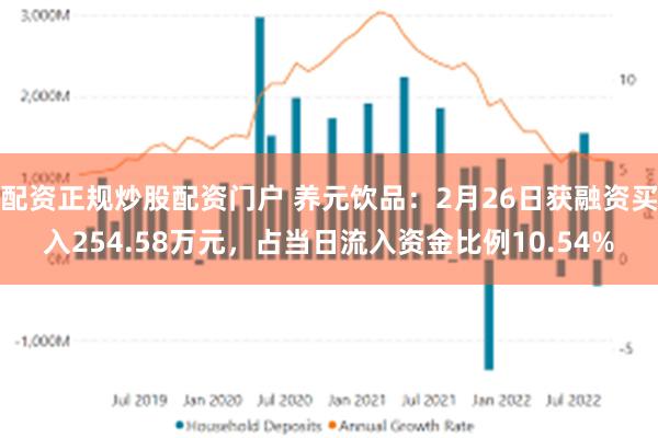 配资正规炒股配资门户 养元饮品：2月26日获融资买入254.58万元，占当日流入资金比例10.54%